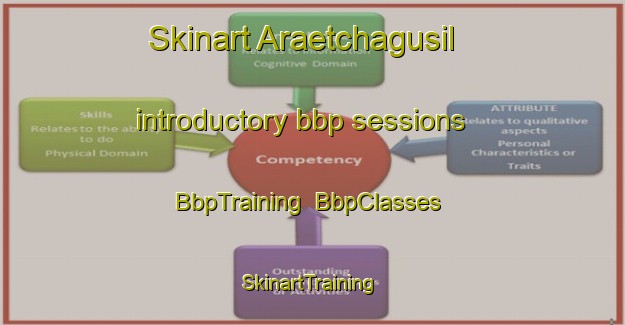 Skinart Araetchagusil introductory bbp sessions | BbpTraining | BbpClasses | SkinartTraining-Korea