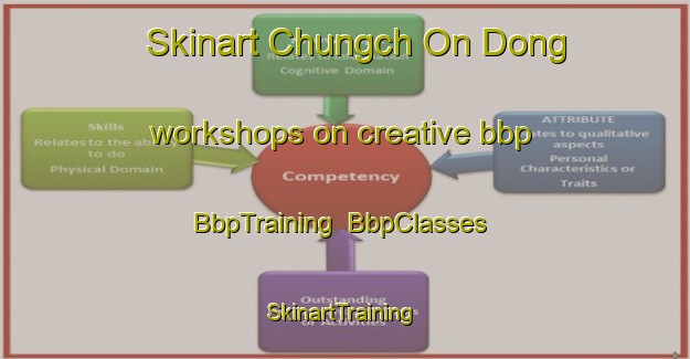 Skinart Chungch On Dong workshops on creative bbp | BbpTraining | BbpClasses | SkinartTraining-Korea