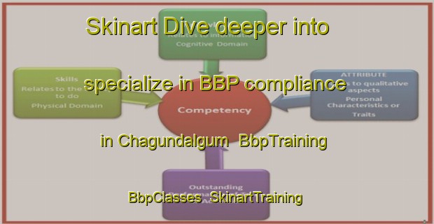 Skinart Dive deeper into specialize in BBP compliance in Chagundalgum | BbpTraining | BbpClasses | SkinartTraining-Korea