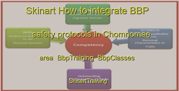 Skinart How to integrate BBP safety protocols in Chomnomae area | BbpTraining | BbpClasses | SkinartTraining-Korea