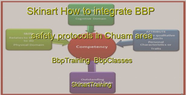 Skinart How to integrate BBP safety protocols in Chuam area | BbpTraining | BbpClasses | SkinartTraining-Korea