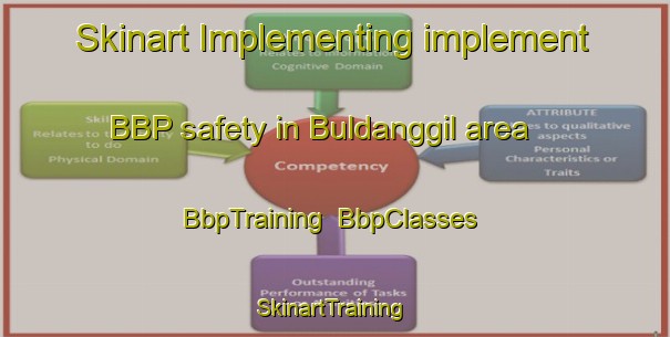 Skinart Implementing implement BBP safety in Buldanggil area | BbpTraining | BbpClasses | SkinartTraining-Korea
