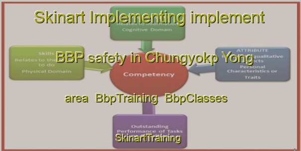 Skinart Implementing implement BBP safety in Chungyokp Yong area | BbpTraining | BbpClasses | SkinartTraining-Korea