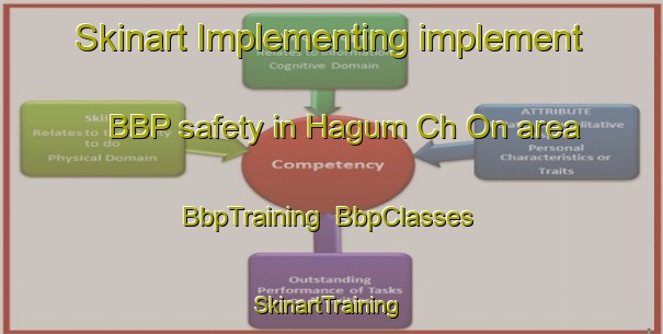Skinart Implementing implement BBP safety in Hagum Ch On area | BbpTraining | BbpClasses | SkinartTraining-Korea