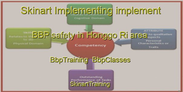 Skinart Implementing implement BBP safety in Honggo Ri area | BbpTraining | BbpClasses | SkinartTraining-Korea