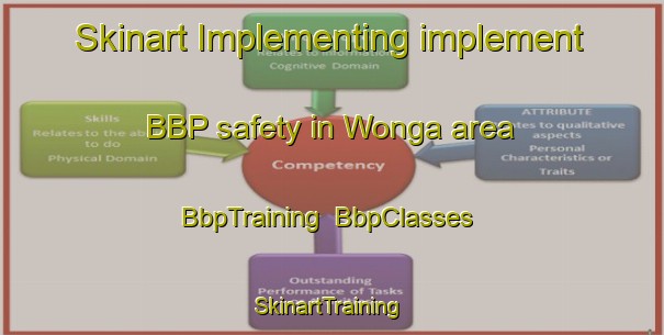 Skinart Implementing implement BBP safety in Wonga area | BbpTraining | BbpClasses | SkinartTraining-Korea