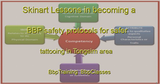 Skinart Lessons in becoming a BBP safety protocols for safer tattooing in Tongsim area | BbpTraining | BbpClasses | SkinartTraining-Korea