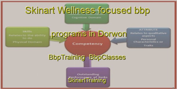 Skinart Wellness-focused bbp programs in Dorwon | BbpTraining | BbpClasses | SkinartTraining-Korea